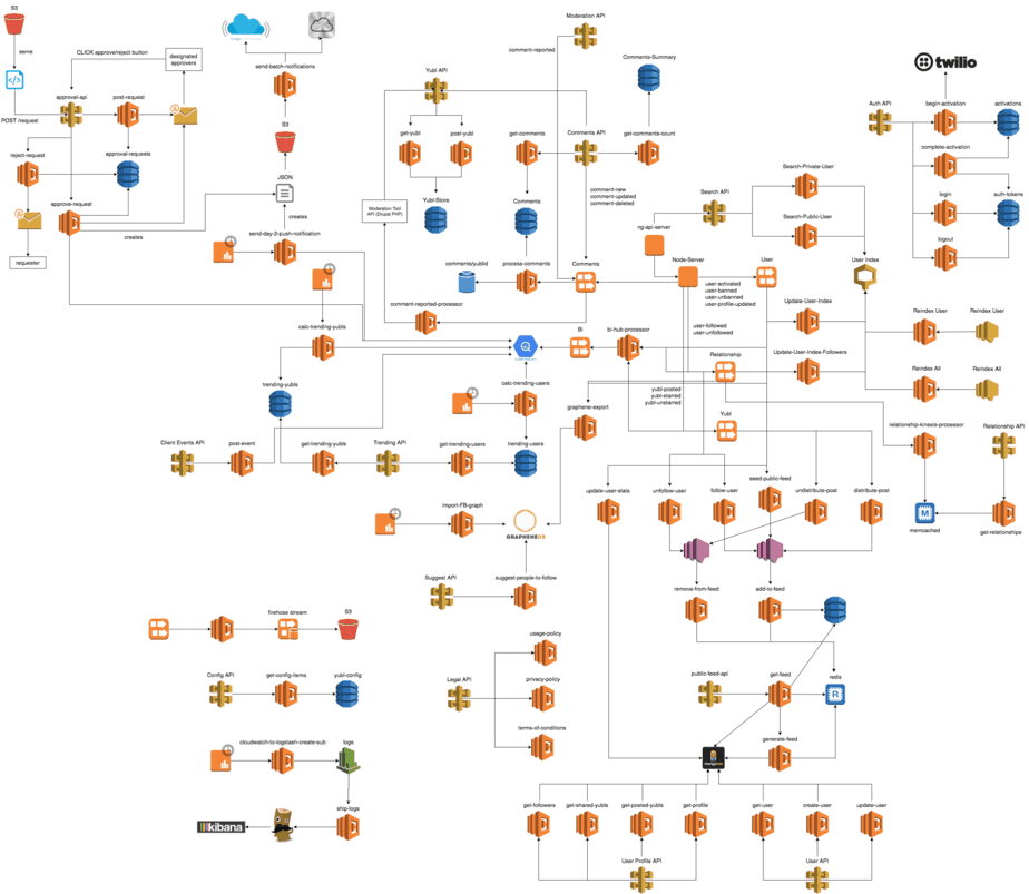 /posts/decline-of-the-microservice/architecture.png /posts/decline-of-the-microservice/architecture.png